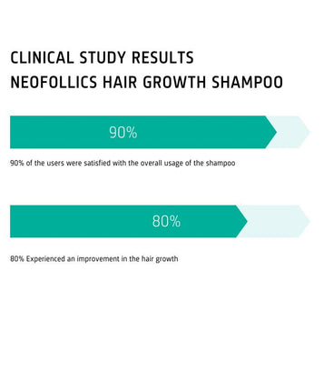 Hair Growth Stimulating Shampoo