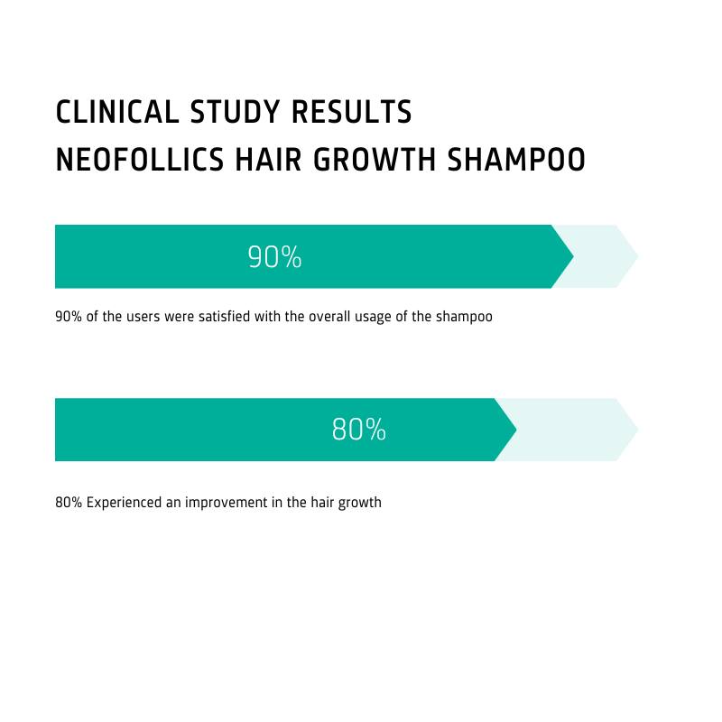 Hair Growth Stimulating Shampoo