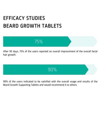 Beard Growth Supporting Tablets