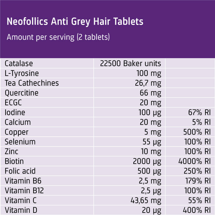 View nutritional label