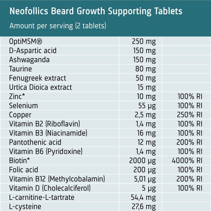 Bekijk voedingswaarden
