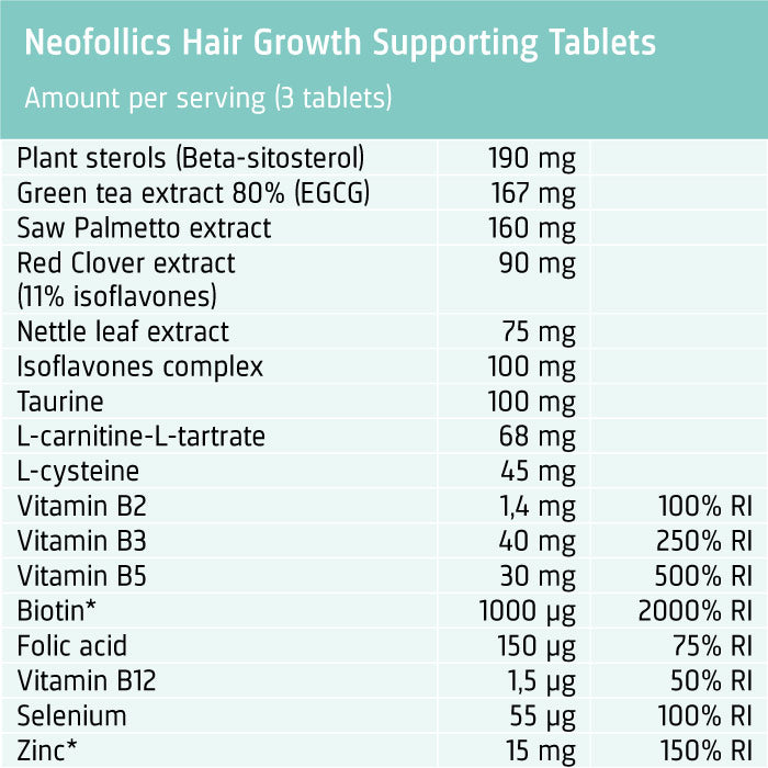 View nutritional label