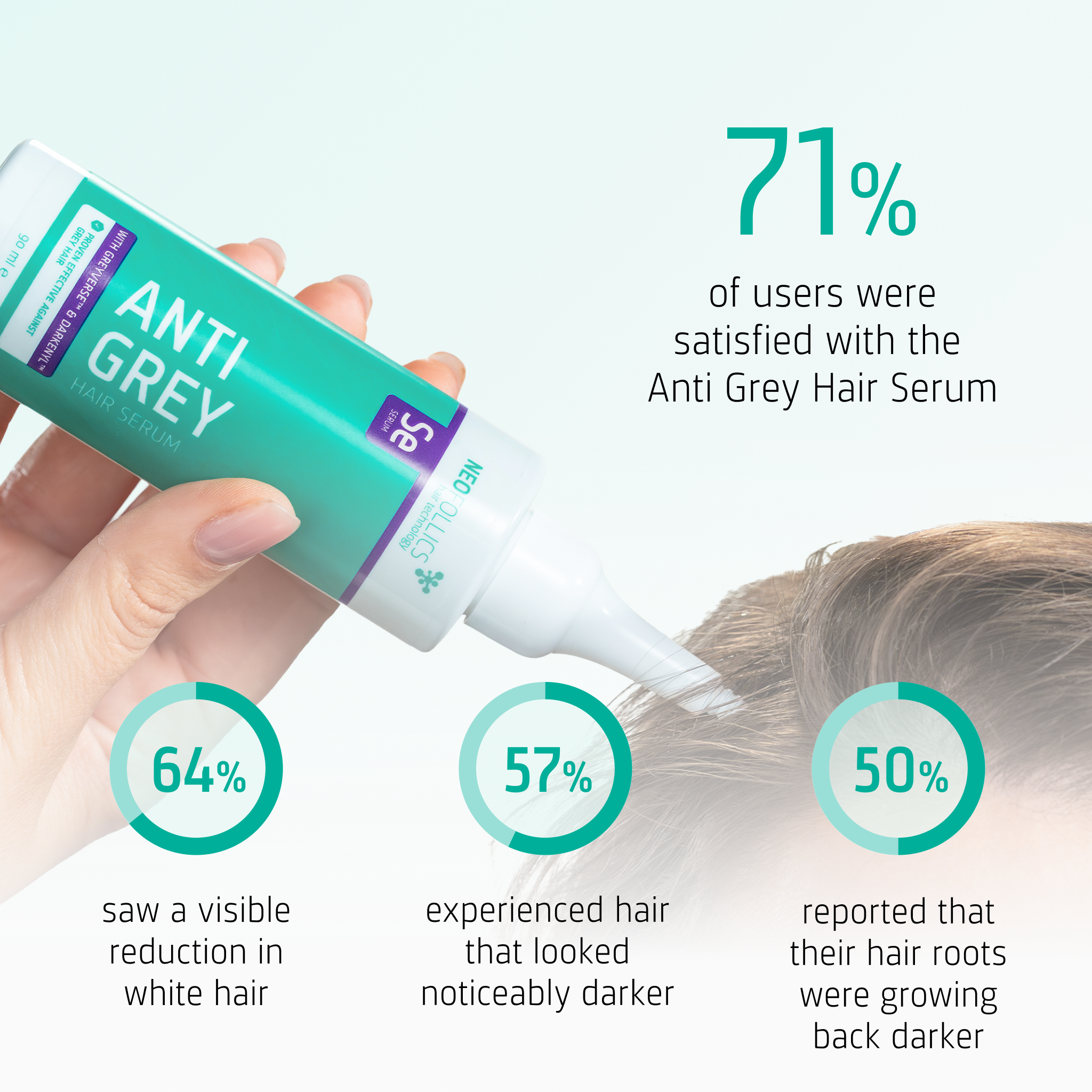 Anti Grey Hair Serum user result
