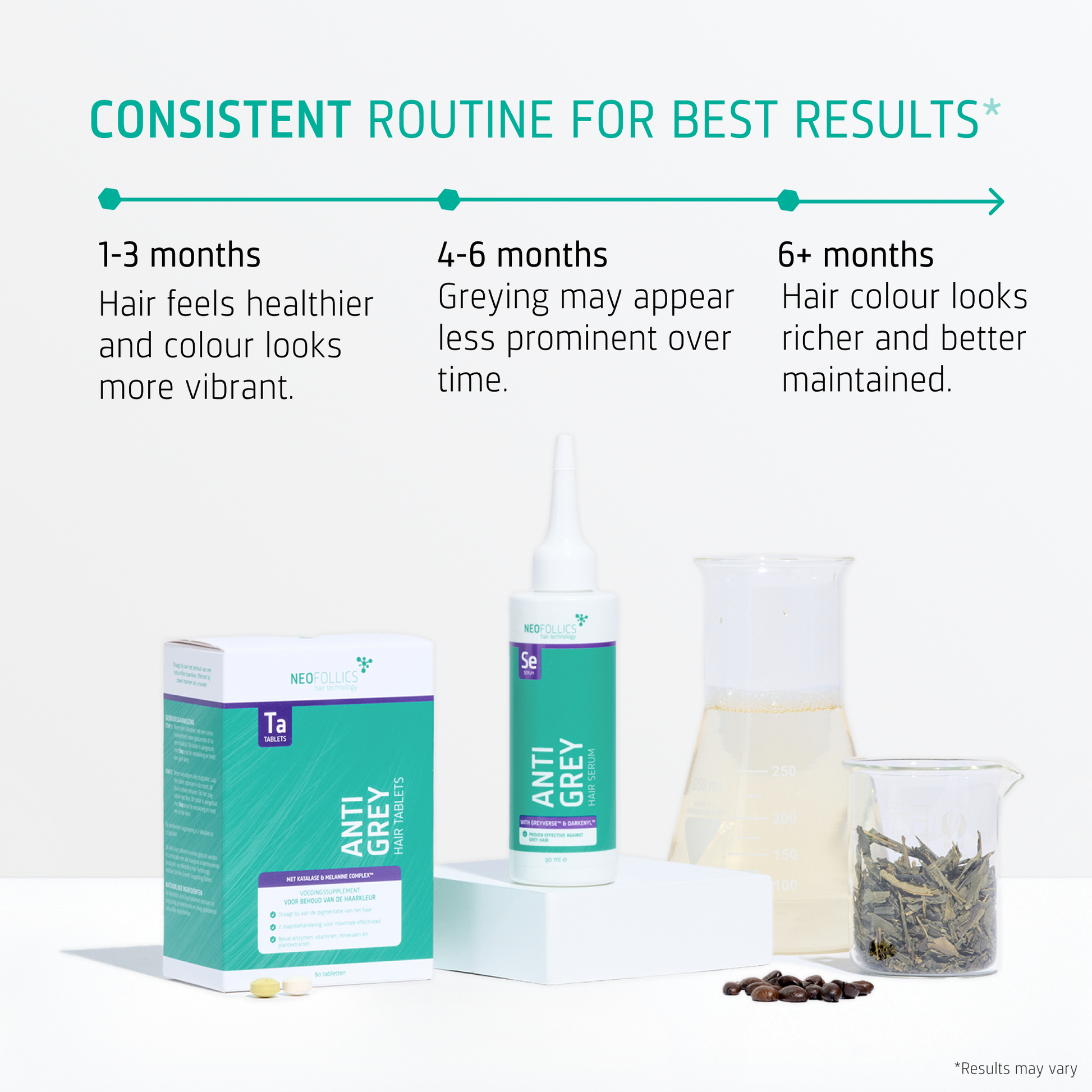 Anti Grey routine timeline