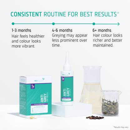 Anti Grey routine timeline