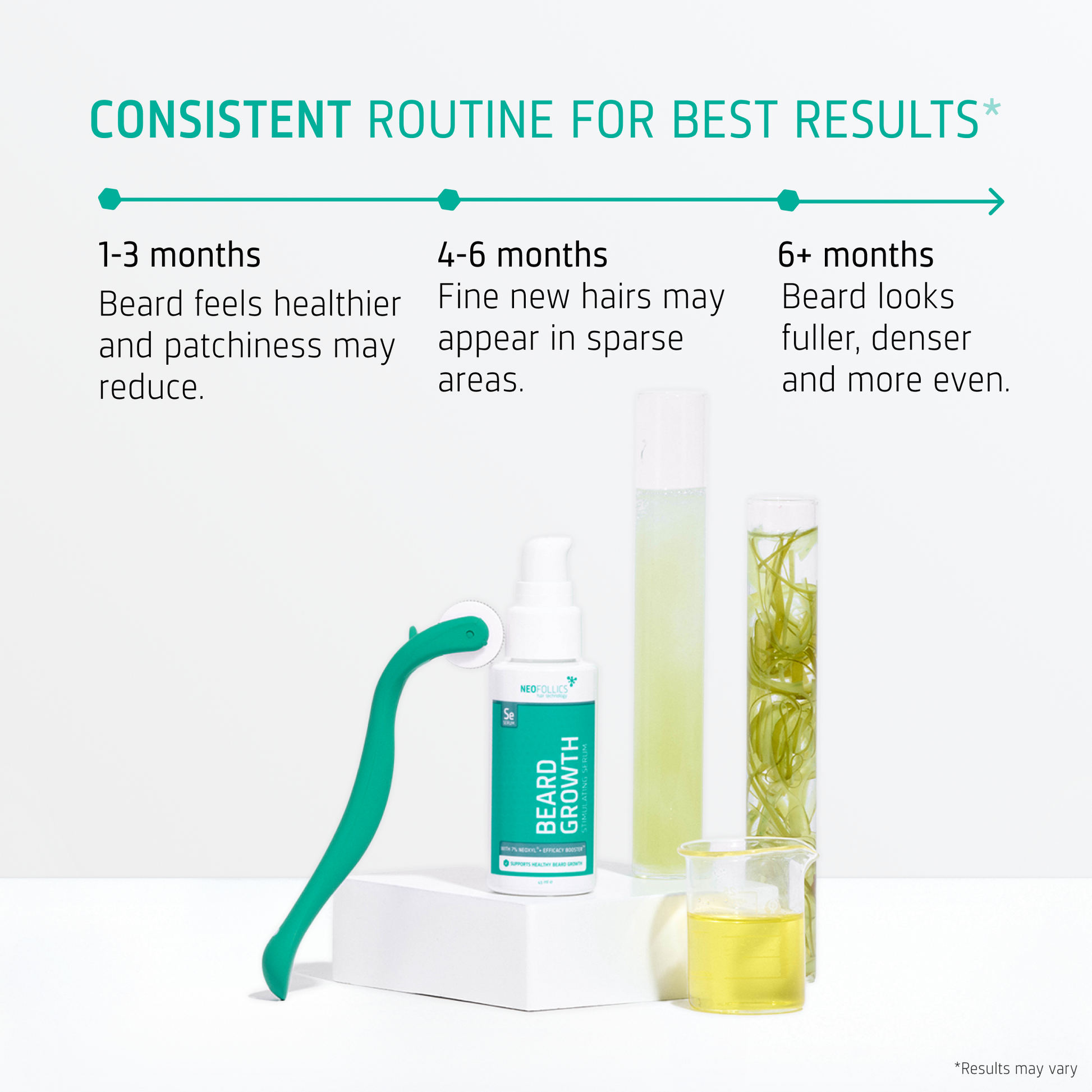 Beard Growth kit timeline