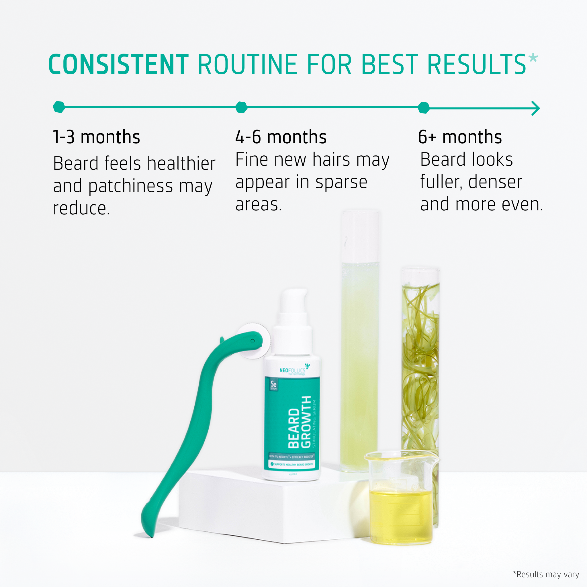 Beard Growth kit timeline