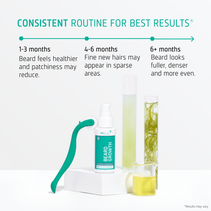 Beard Growth kit timeline