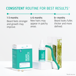 Beard Growth routine timeline