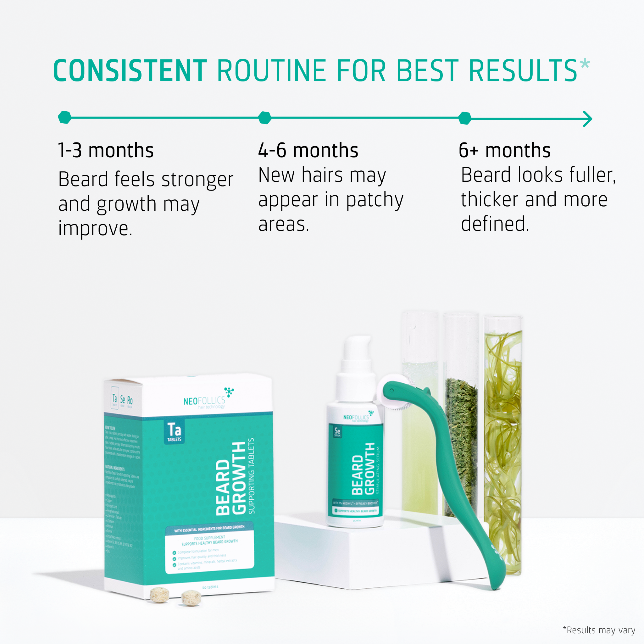 Beard Growth routine timeline