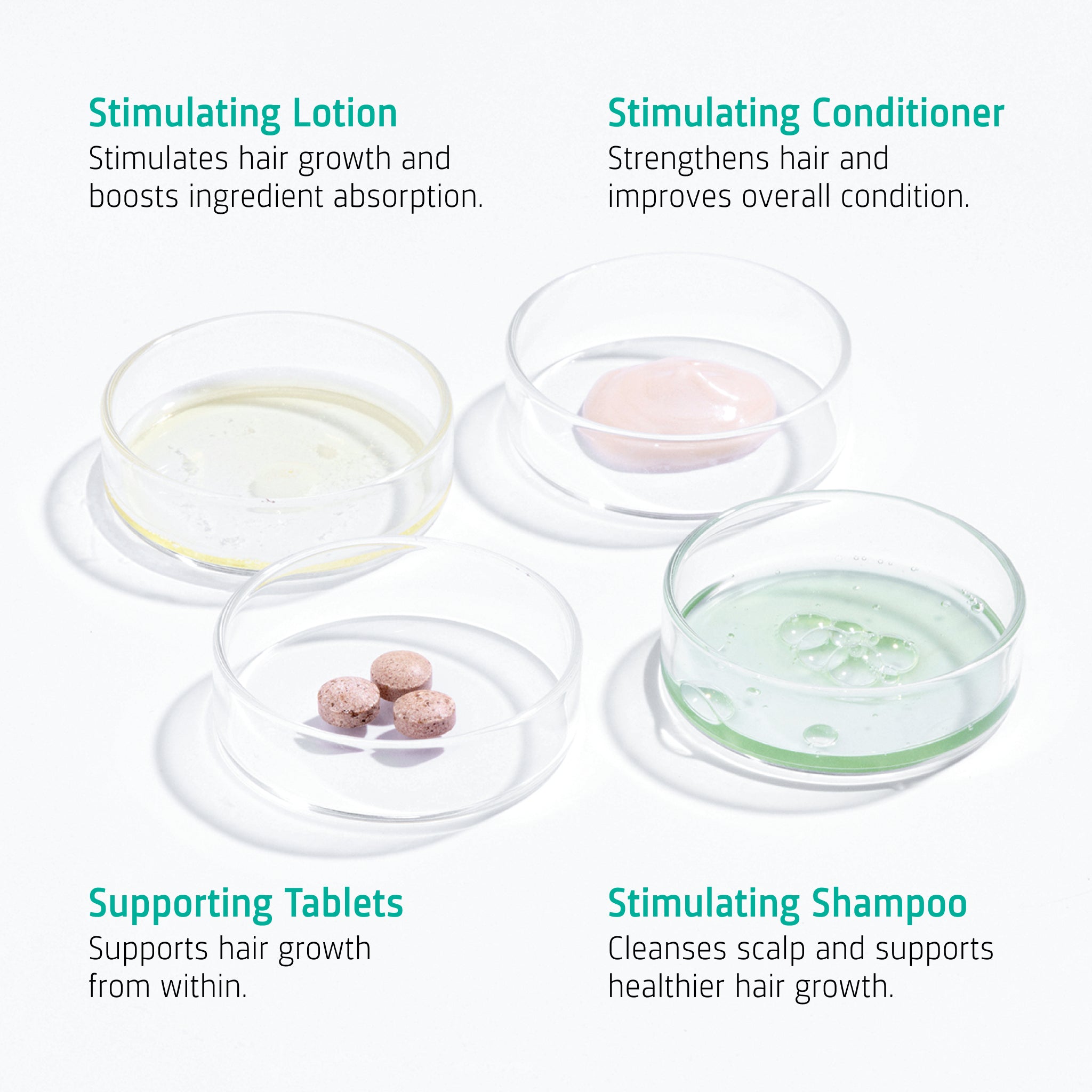 Hair Growth Advanced hair loss routine included products