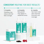 Hair Growth Advanced hair loss routine timeline
