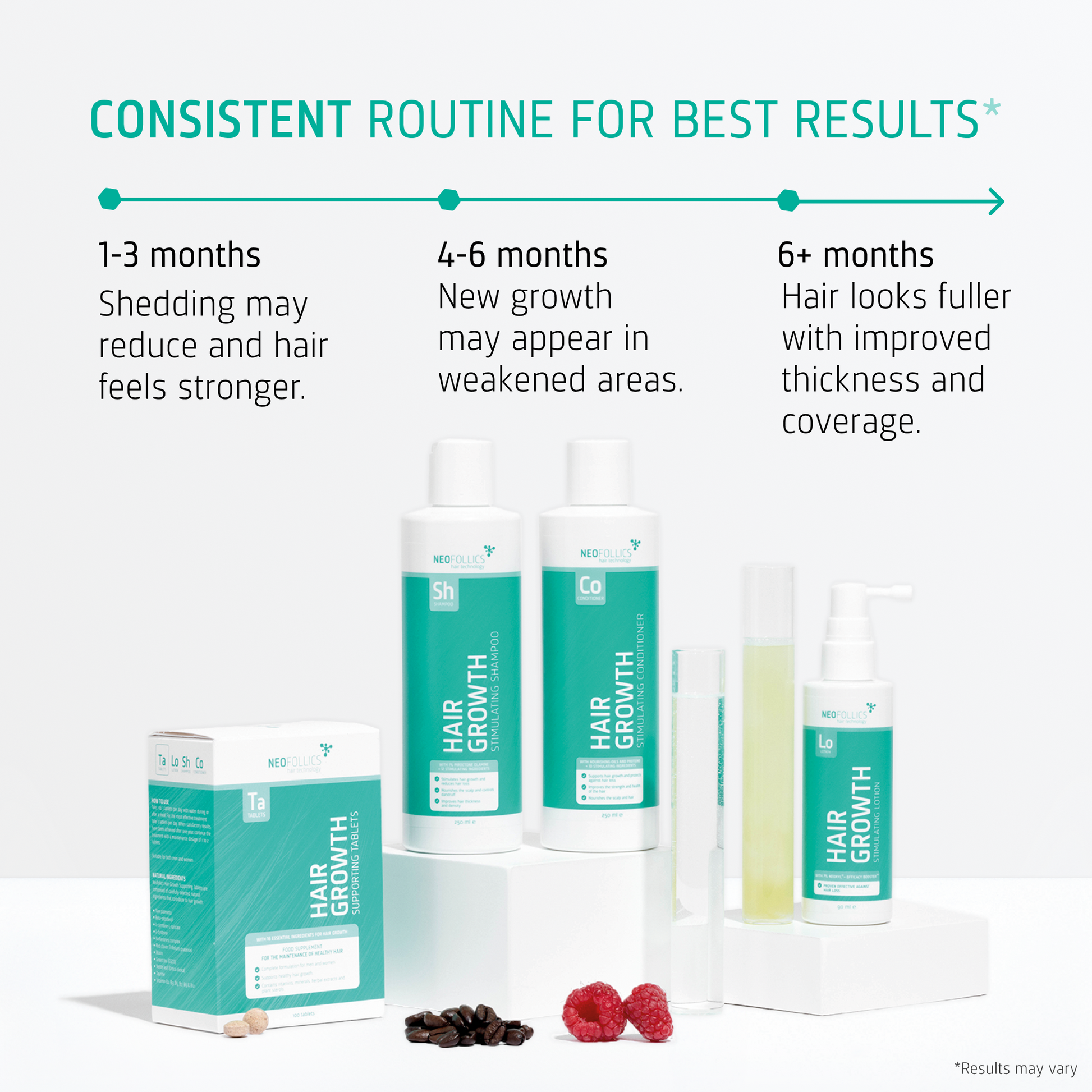 Hair Growth Advanced hair loss routine timeline