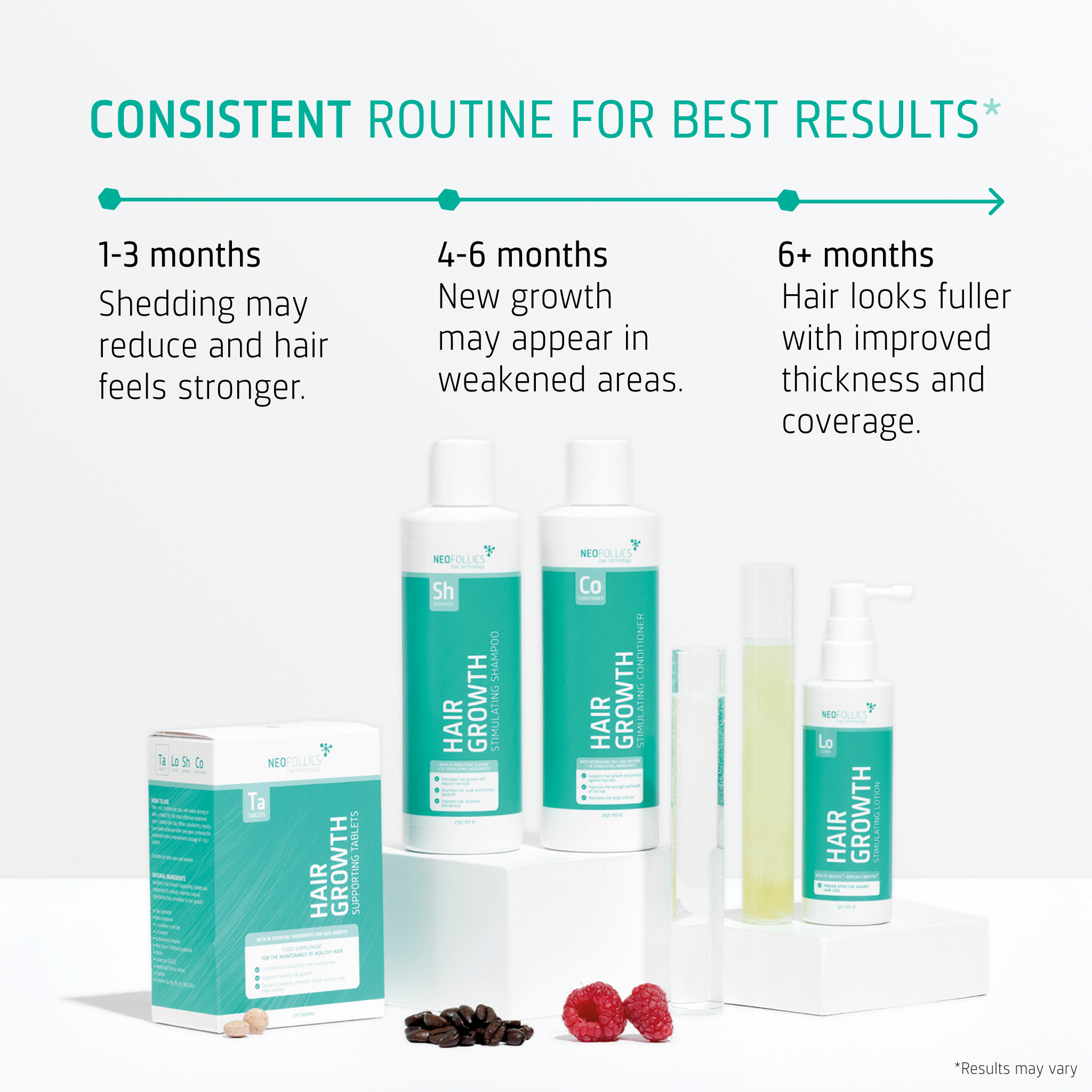 Hair Growth Advanced hair loss routine timeline