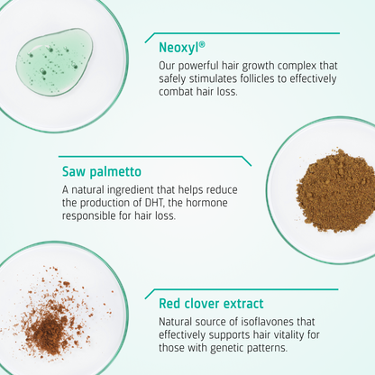 Hair Growth Androgenetic Alopecia routine ingredients