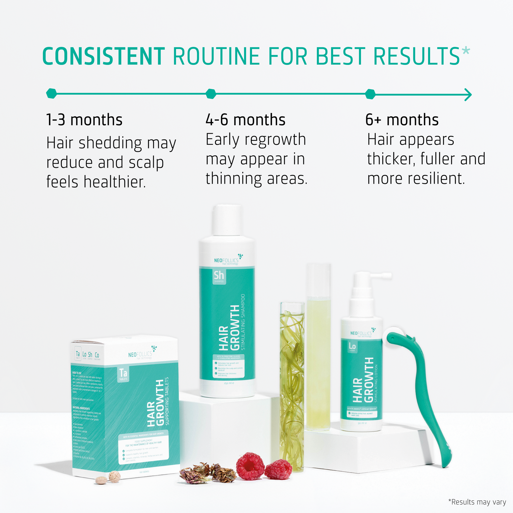 Hair Growth Androgenetic Alopecia routine timeline