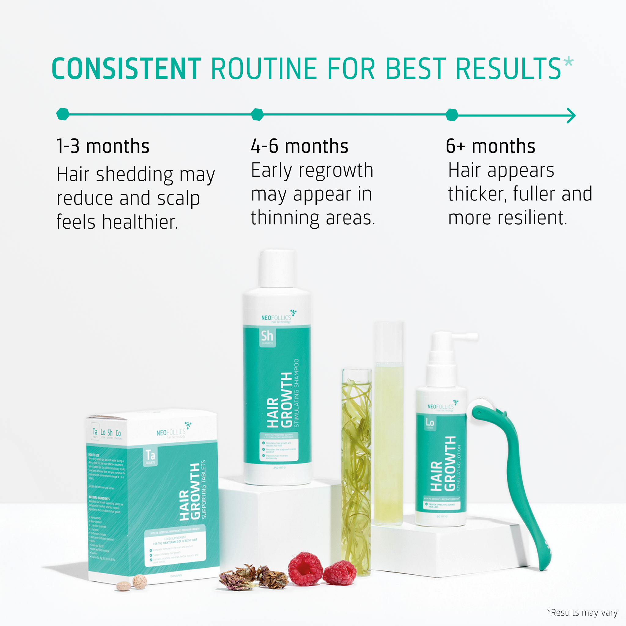 Hair Growth Androgenetic Alopecia routine timeline