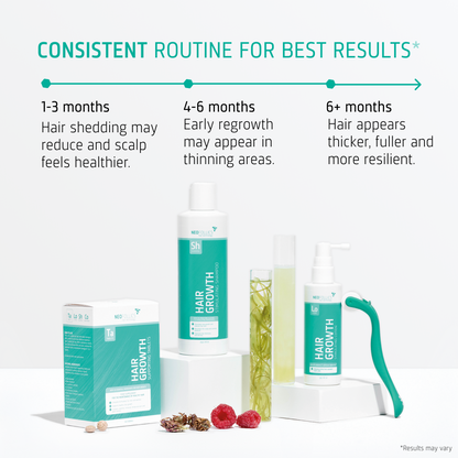 Hair Growth Androgenetic Alopecia routine timeline