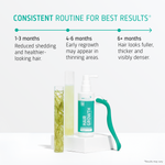 Hair Growth kit timeline