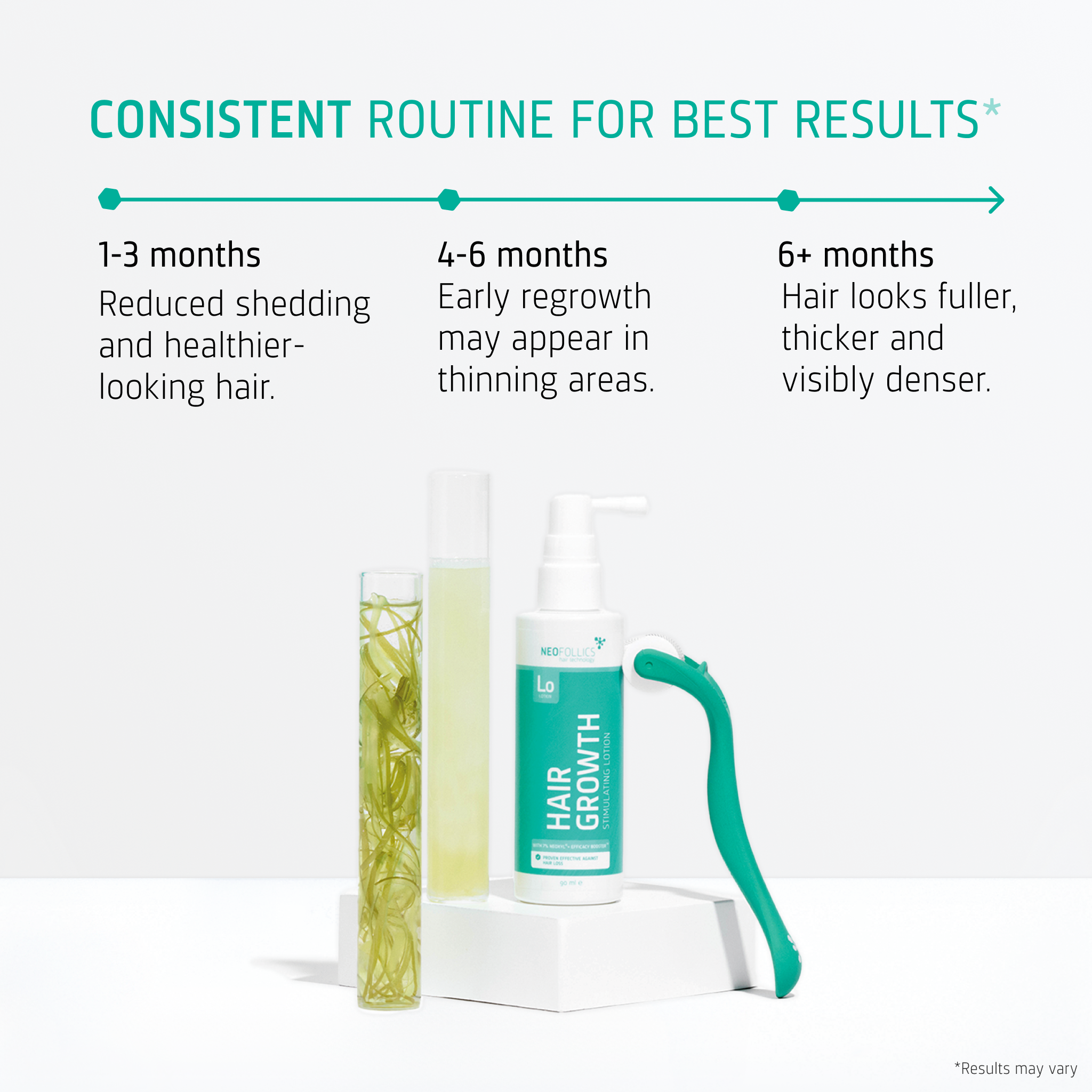 Hair Growth kit timeline