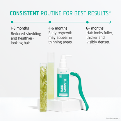 Hair Growth kit timeline