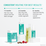 Hair Growth Moderate hair loss routine timeline