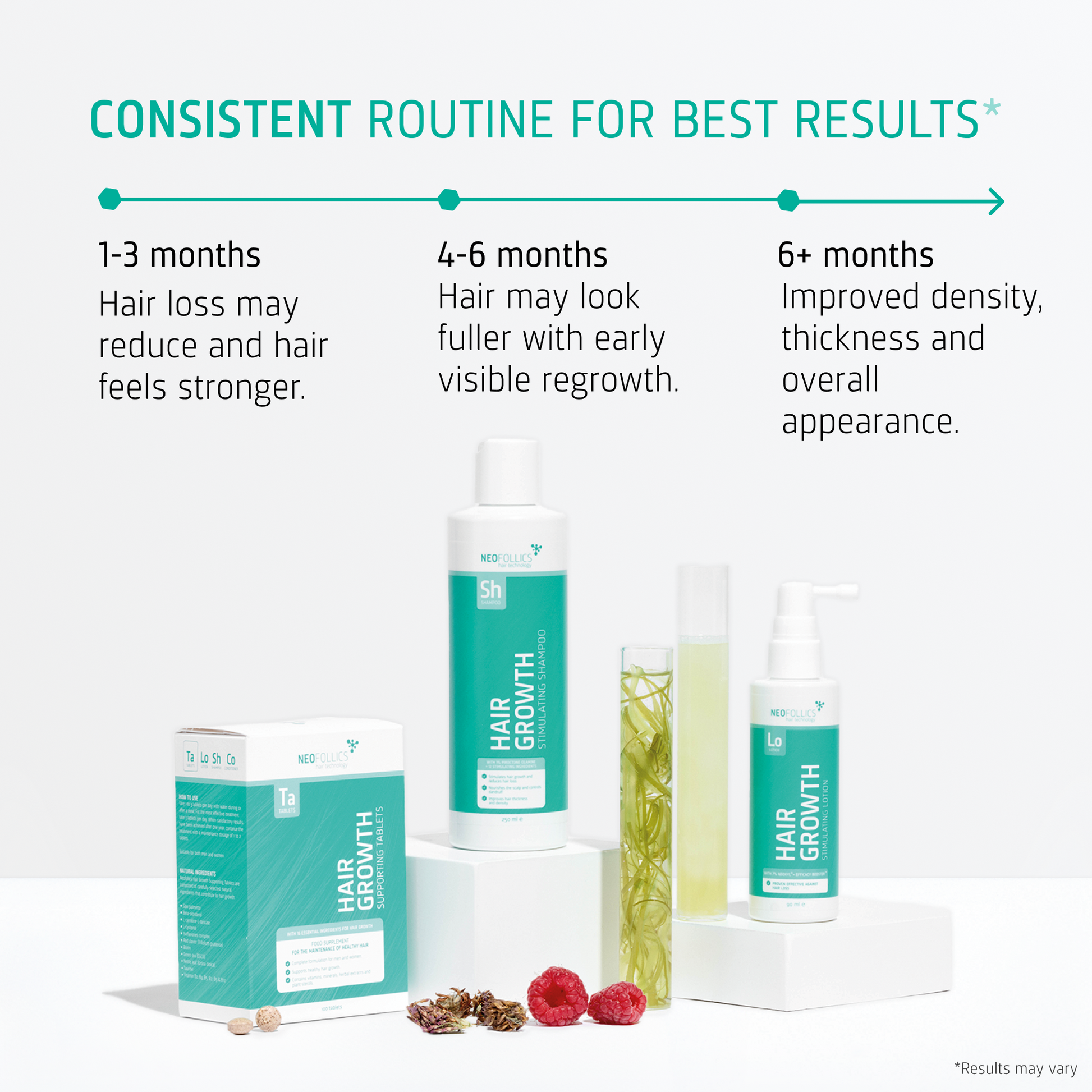 Hair Growth Moderate hair loss routine timeline