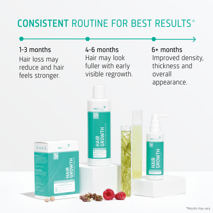 Hair Growth Moderate hair loss routine timeline