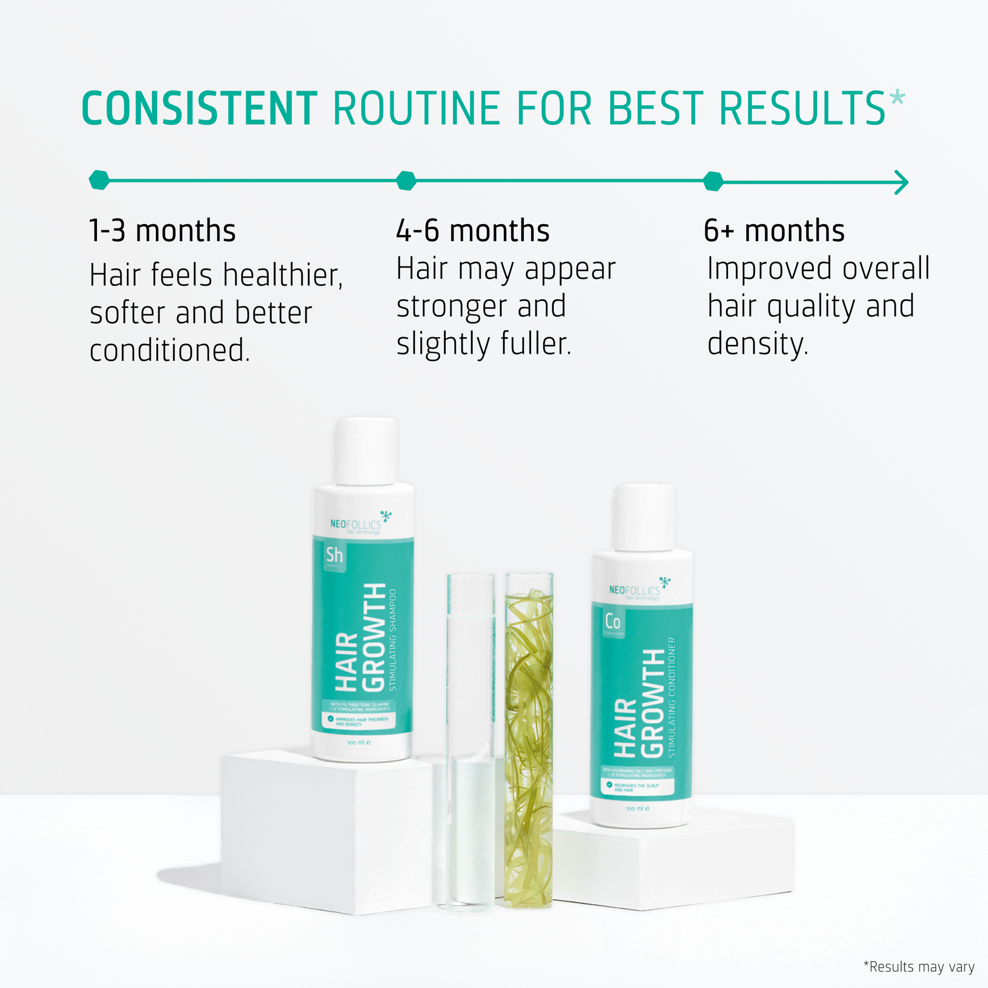 Hair Growth starter kit timeline