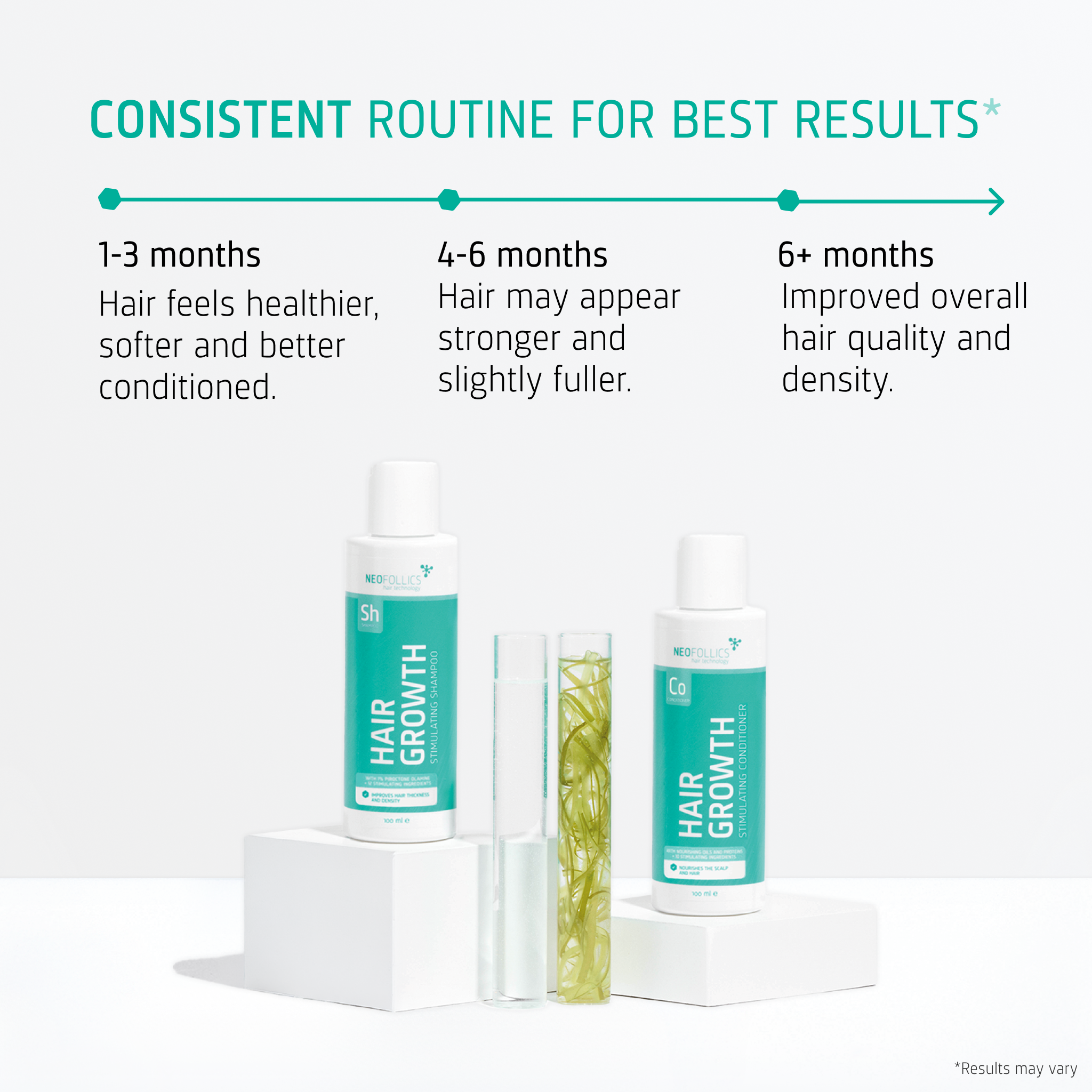 Hair Growth starter kit timeline