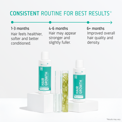 Hair Growth starter kit timeline