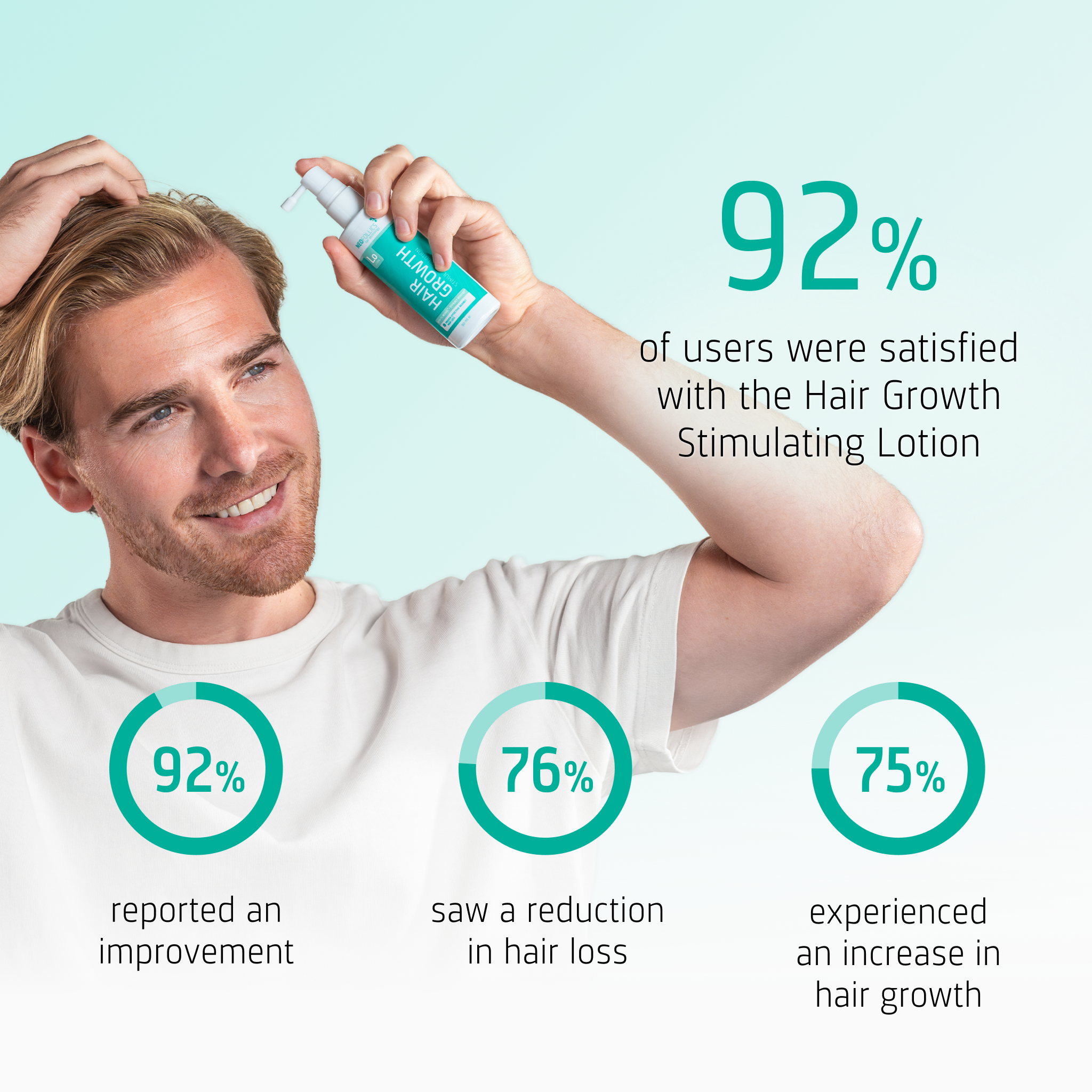 Hair Growth Stimulating Lotion user results