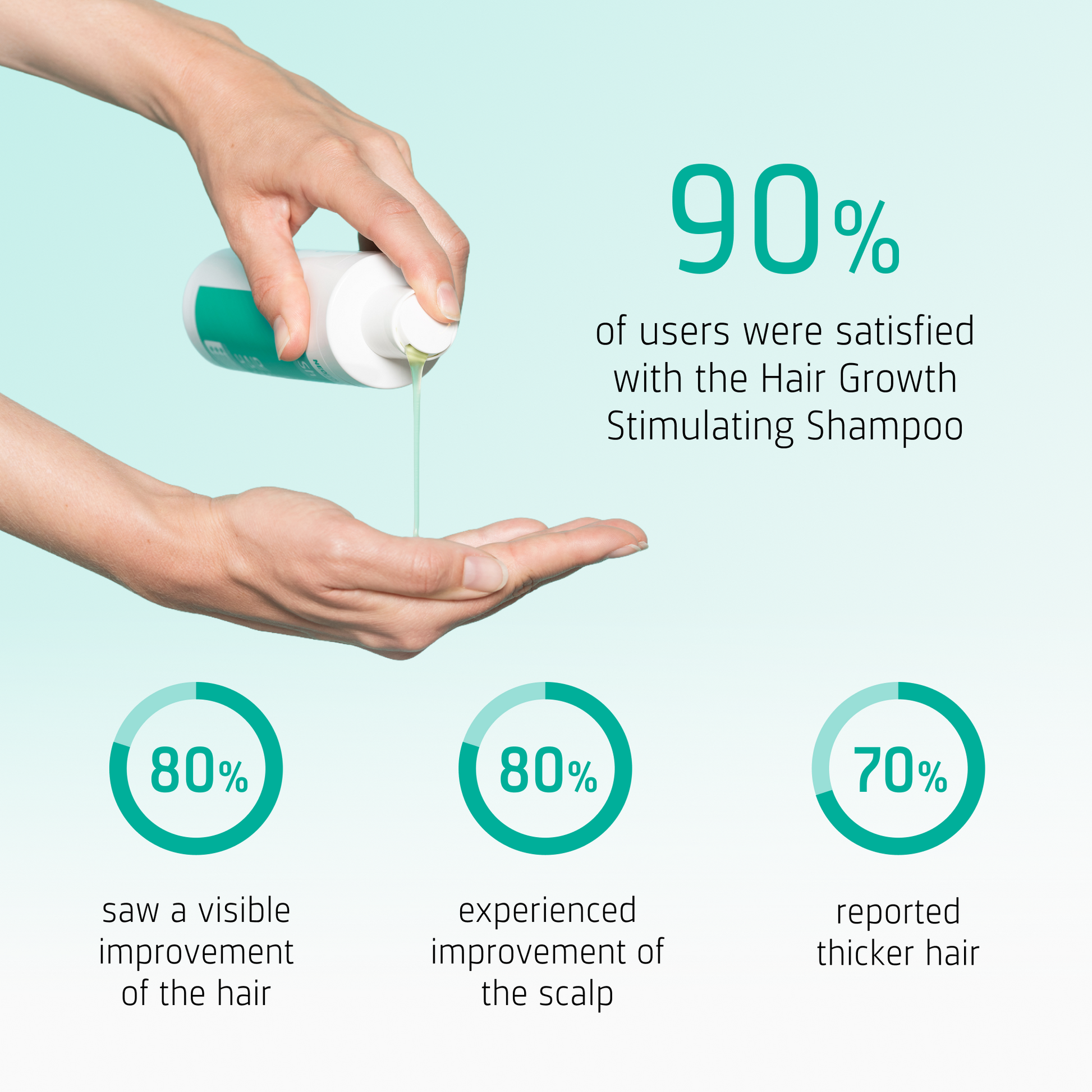 Hair Growth Stimulating Shampoo user results