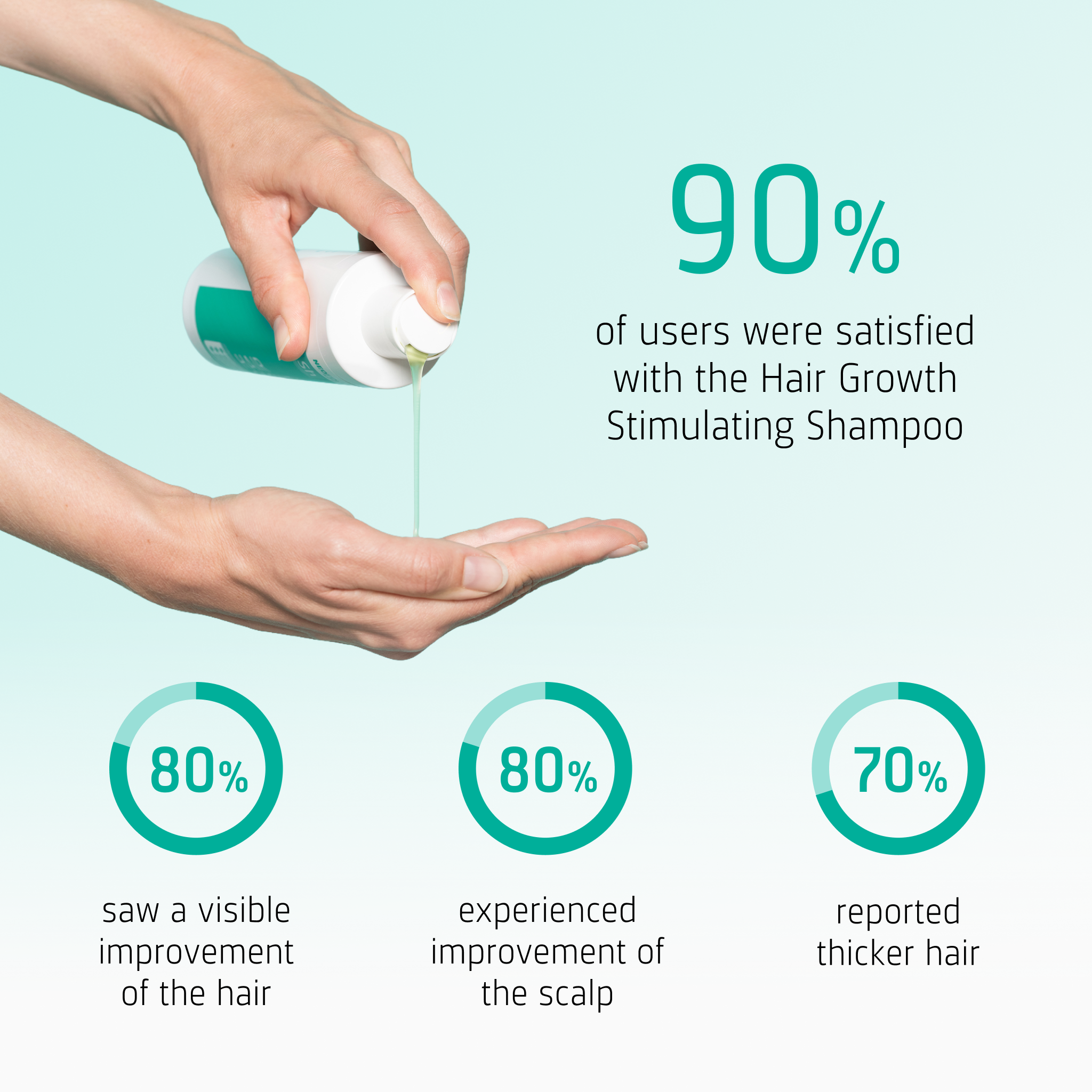 Hair Growth Stimulating Shampoo user results