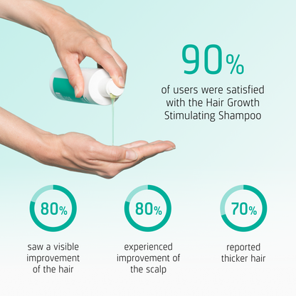 Hair Growth Stimulating Shampoo user results