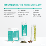 Hair Growth Thinning hair routine timeline