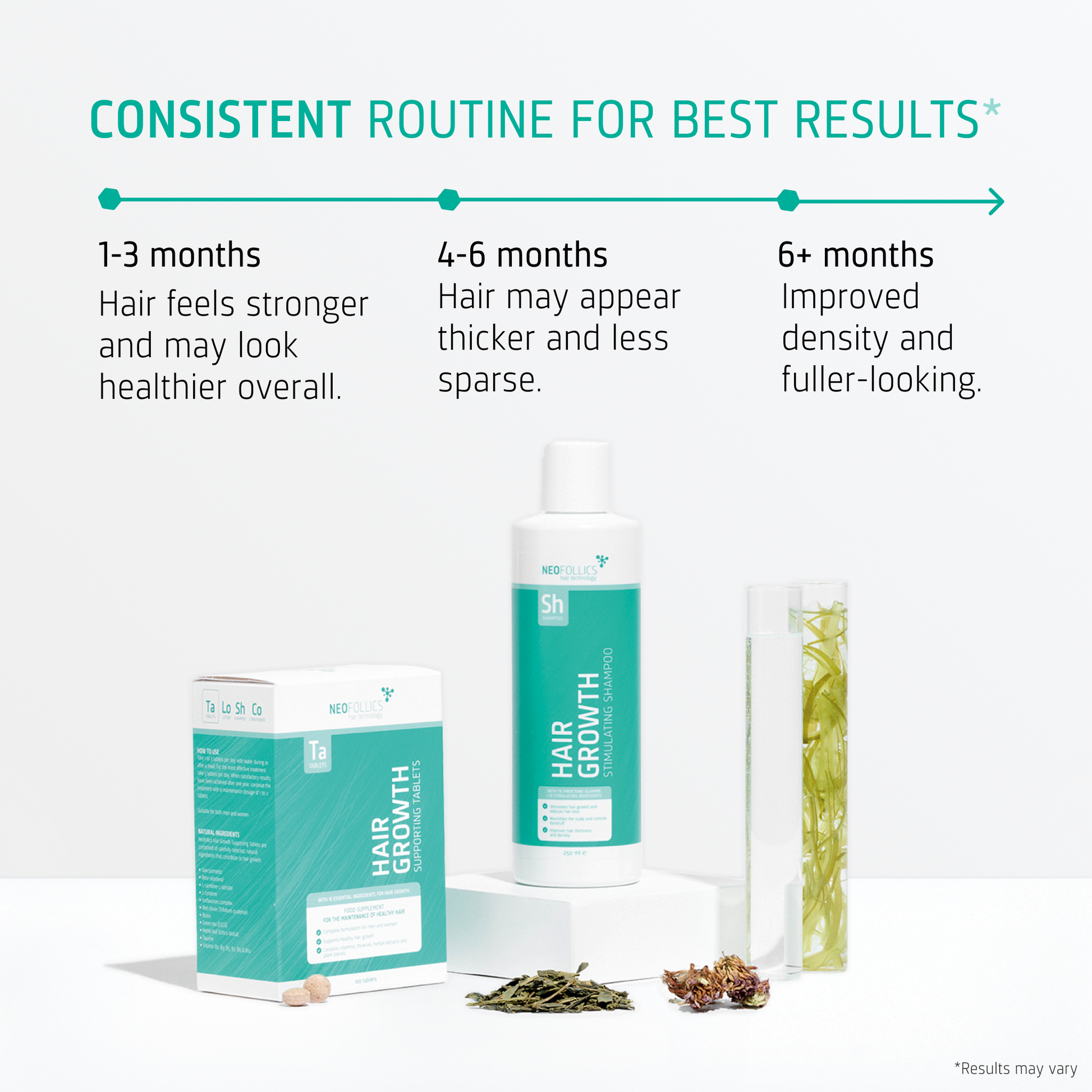 Hair Growth Thinning hair routine timeline