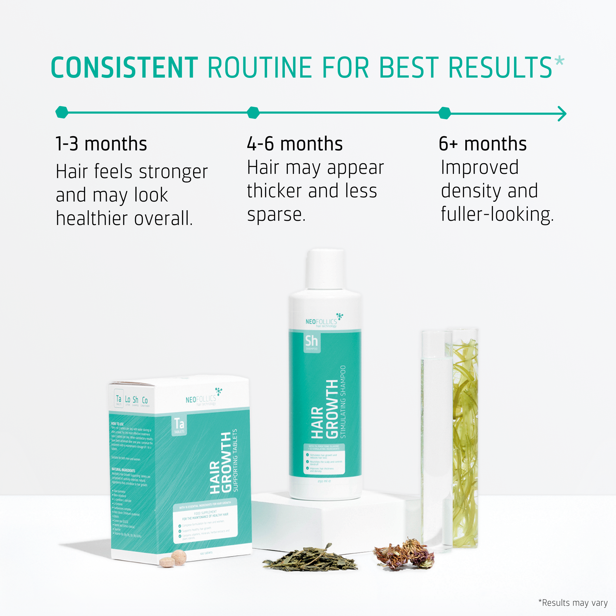 Hair Growth Thinning hair routine timeline