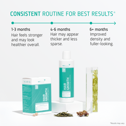 Hair Growth Thinning hair routine timeline