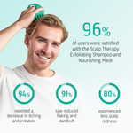 Scalp Therapy Exfoliating Shampoo user results