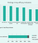 Column chart of key efficacy indicator findings 